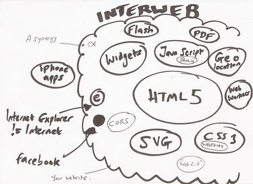 What's in HTMl5