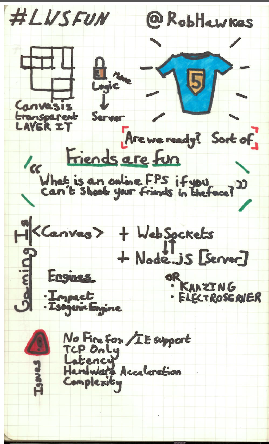 Sketchnotes of Rob Hawkes' talk Multiplayer Gaming with HTML5