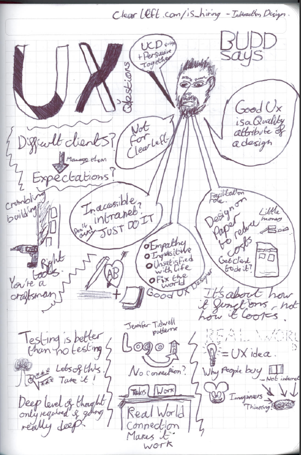 UX Questions Sketchnotes UX Questions Sketchnotes