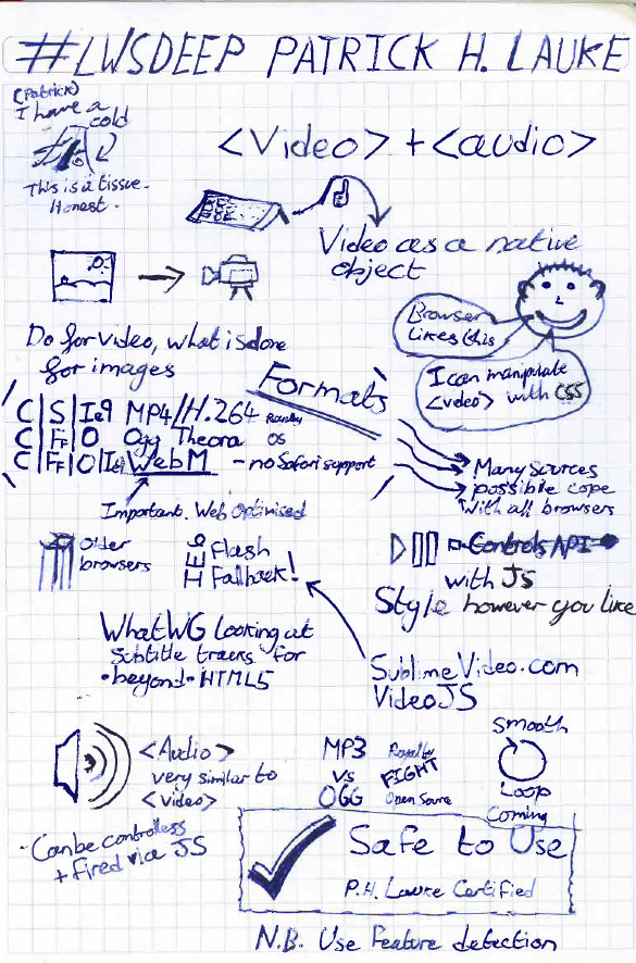 HTML5 Video and Audio Sketchnotes from HTML5 Video and Audio
